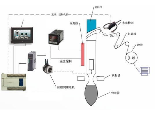 包装工程中的自动化技术应用情况,实效设计解析策略_nShop25.54.35