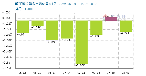 顺丁橡胶耐温多少度,最新解答解释定义_版授49.81.87