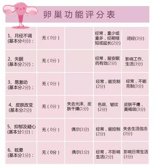 卵巢早衰的8大征兆50岁女,预测分析解释定义_拼版47.66.68