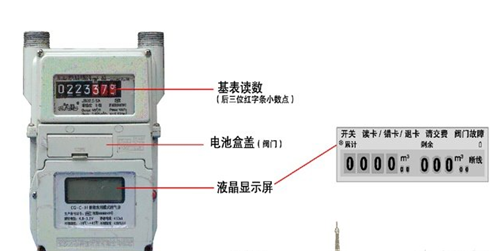 煤气表外接电源,实践研究解析说明_FT60.80.54