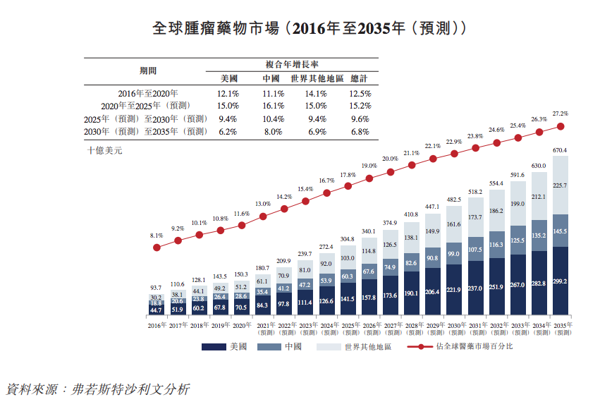 军事是经济的延续,连贯评估方法_投资版84.79.20