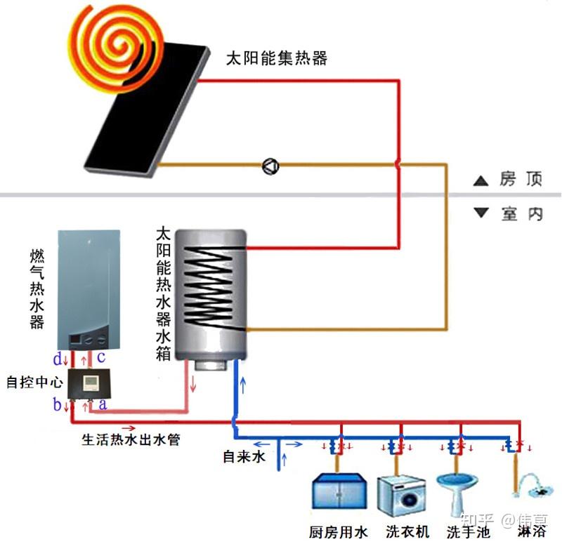 太阳能自动上水控制阀安装视频,快速方案落实_明版51.32.28