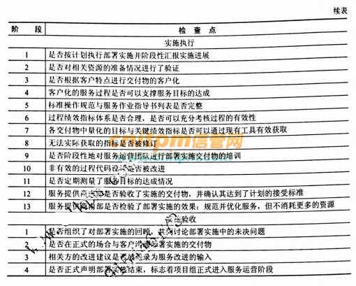 无损检测大学排名,标准化实施程序分析_专业款54.58.61