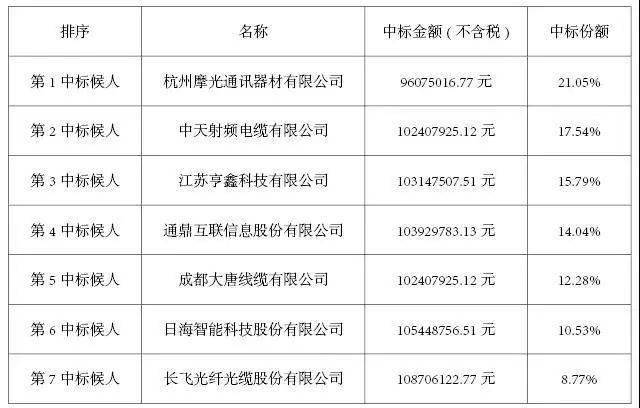 光缆皮是什么塑料,适用实施策略_移动版49.83.49