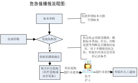 洗眼器检查频率,合理化决策实施评审_VE版31.88.76