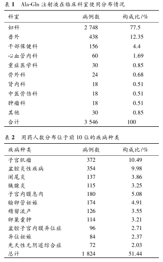 谷氨酰胺作用与功效,实地数据评估执行_界面版16.28.60