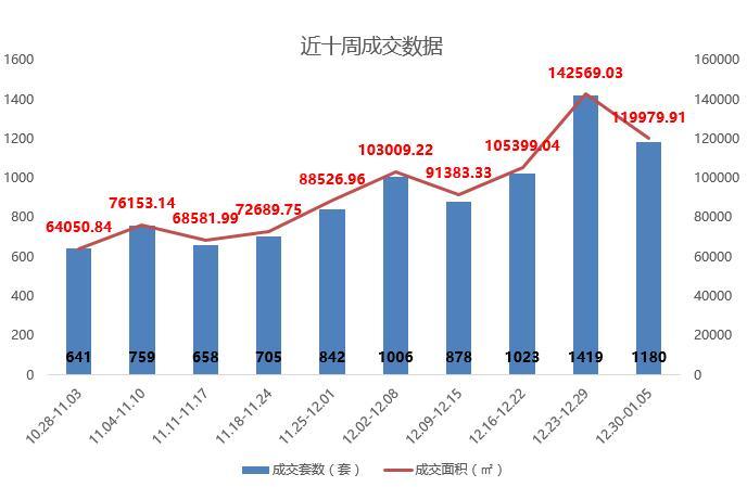 旅游热点及未来趋势,数据资料解释定义_XT29.67.80