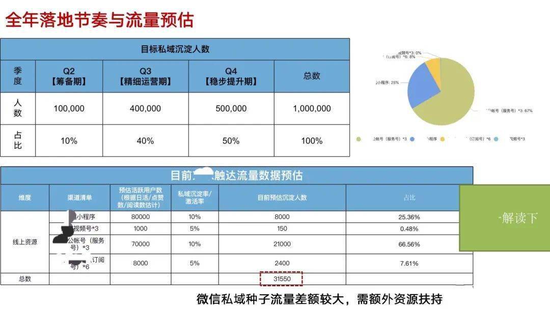 电话集团号是什么,可靠计划策略执行_限量版36.12.29