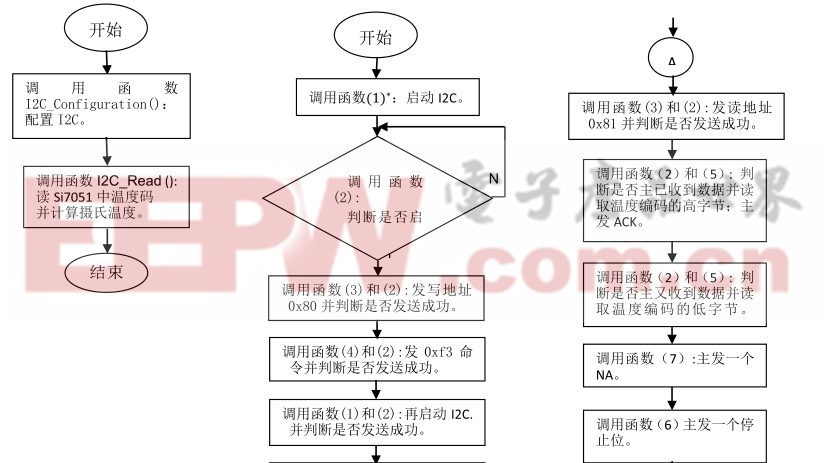 热电偶按照封装形式分为哪三种,深层设计数据策略_免费版84.62.12