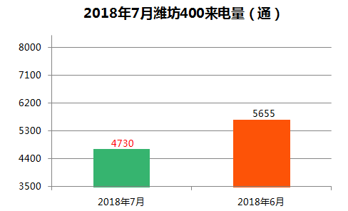 生鲜产品标签,统计分析解析说明_Plus83.44.90