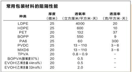 金属包装制品与造纸用染料的区别,统计评估解析说明_轻量版31.45.76