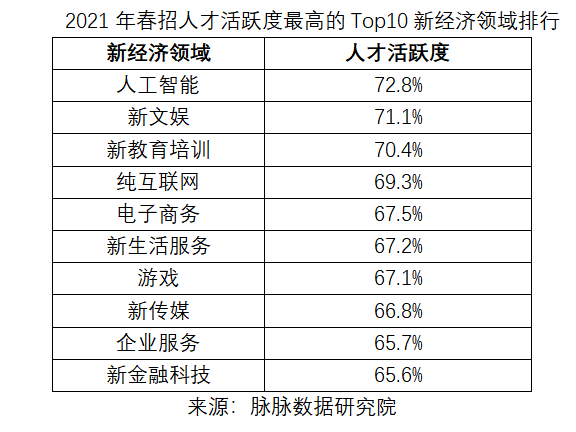 成都地铁招聘提前预定名额？假