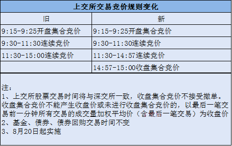 2025全年资料免费看