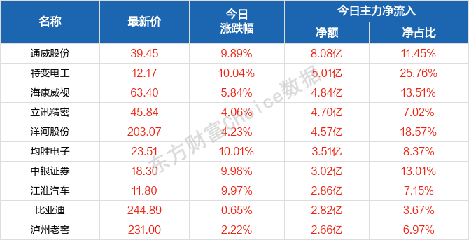 2025天天开好彩大全正版,合理执行审查_HarmonyOS54.13.73