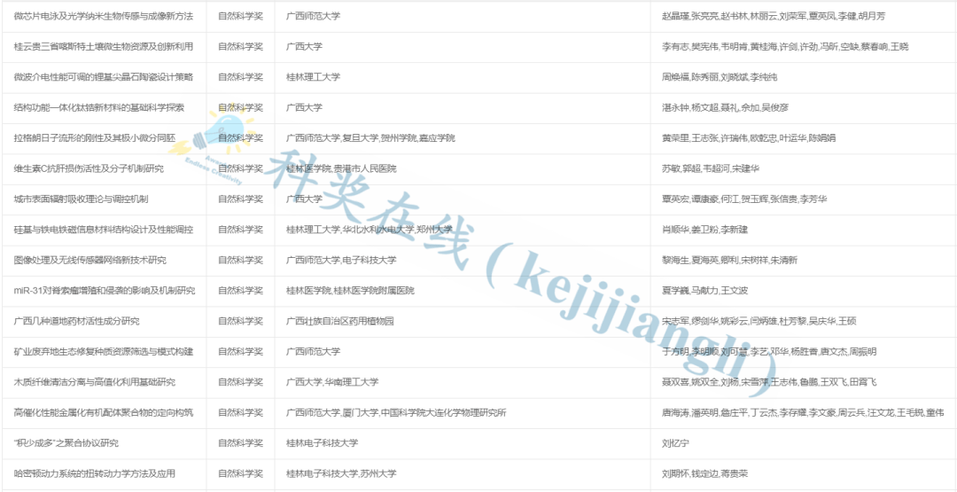 新澳门广西码王高手资料,稳定策略分析_进阶款48.62.52