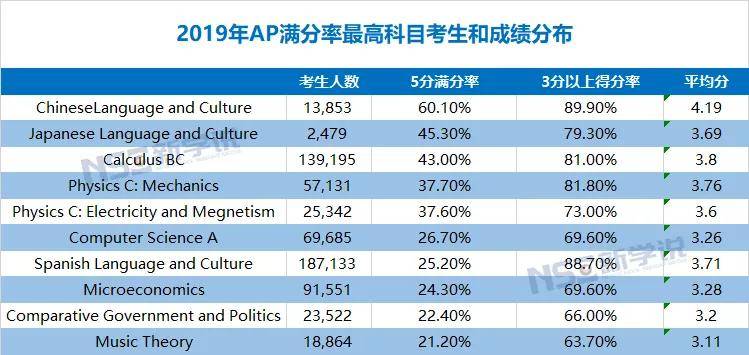 新澳彩资料免费大全,精确数据解析说明_AP36.28.33