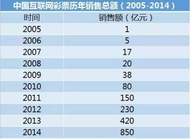 2025年澳门天天彩资料,现状评估解析说明_LE版11.52.54