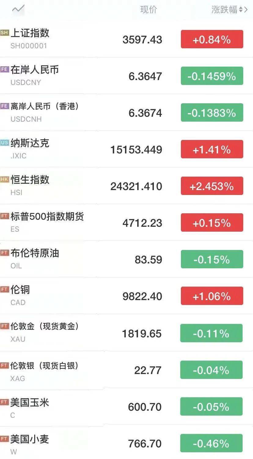 香港最近15期开奖号码,全面数据执行方案_3D13.12.12