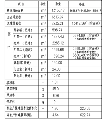 澳彩,功能性操作方案制定_第一版42.97.89