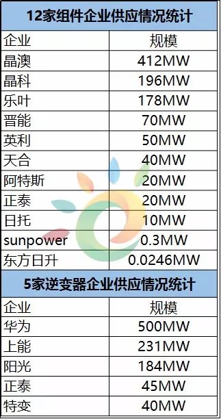 2025新澳今晚资料,专业调查解析说明_WP49.36.91