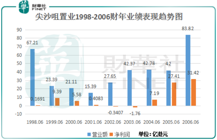 香港本港最快开奖结果