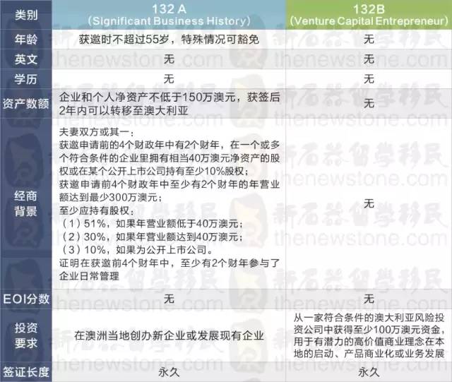 新澳历史开奖记录查询结果