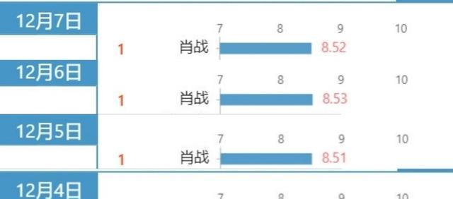 新澳彩三肖三码三期必开码