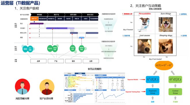 六合网,数据导向方案设计_Tizen34.94.48