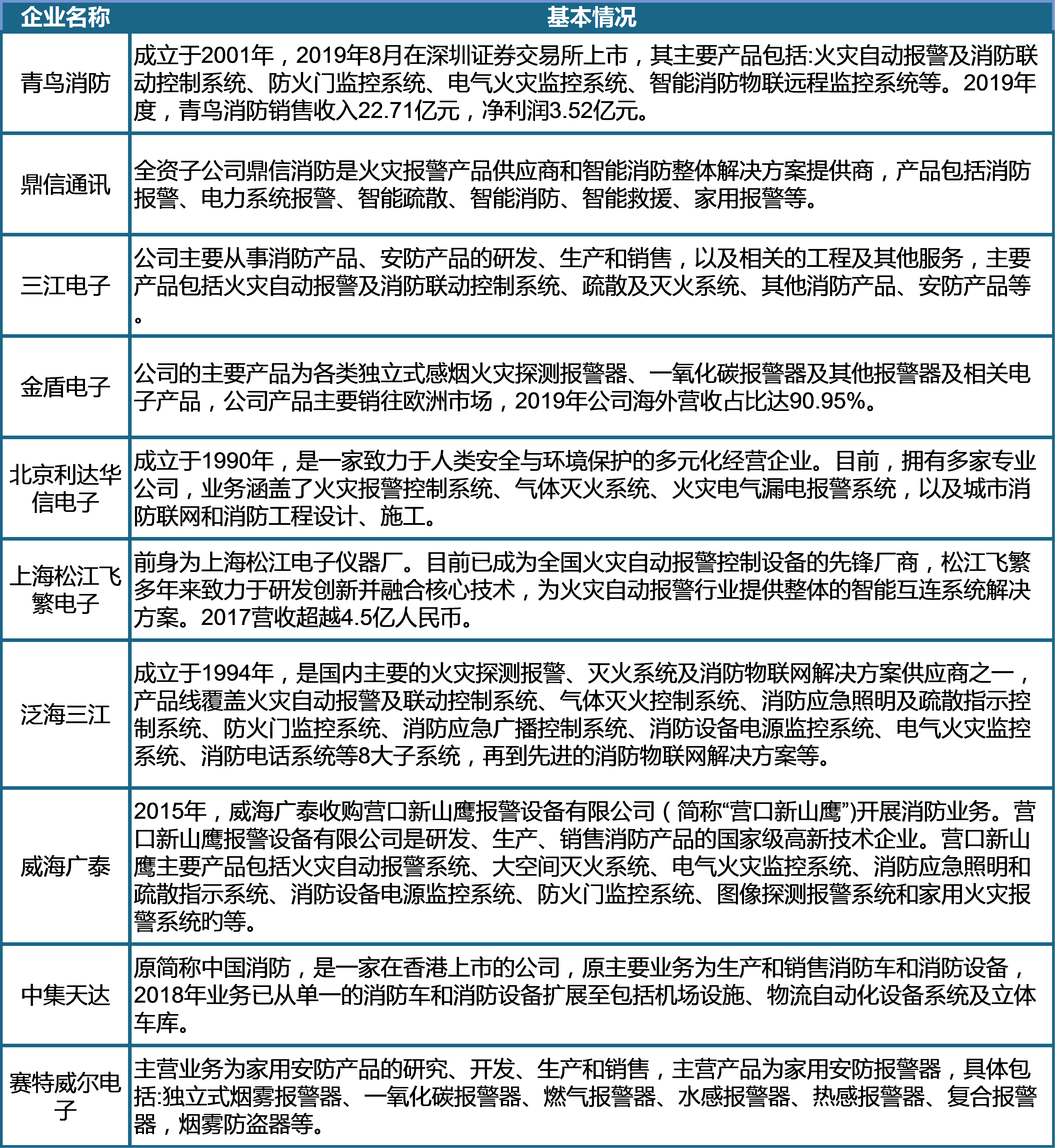 新澳2025资料大全免费,高速响应方案解析_领航款21.43.57