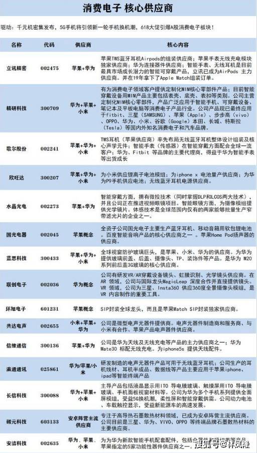 2025香港近十五期开