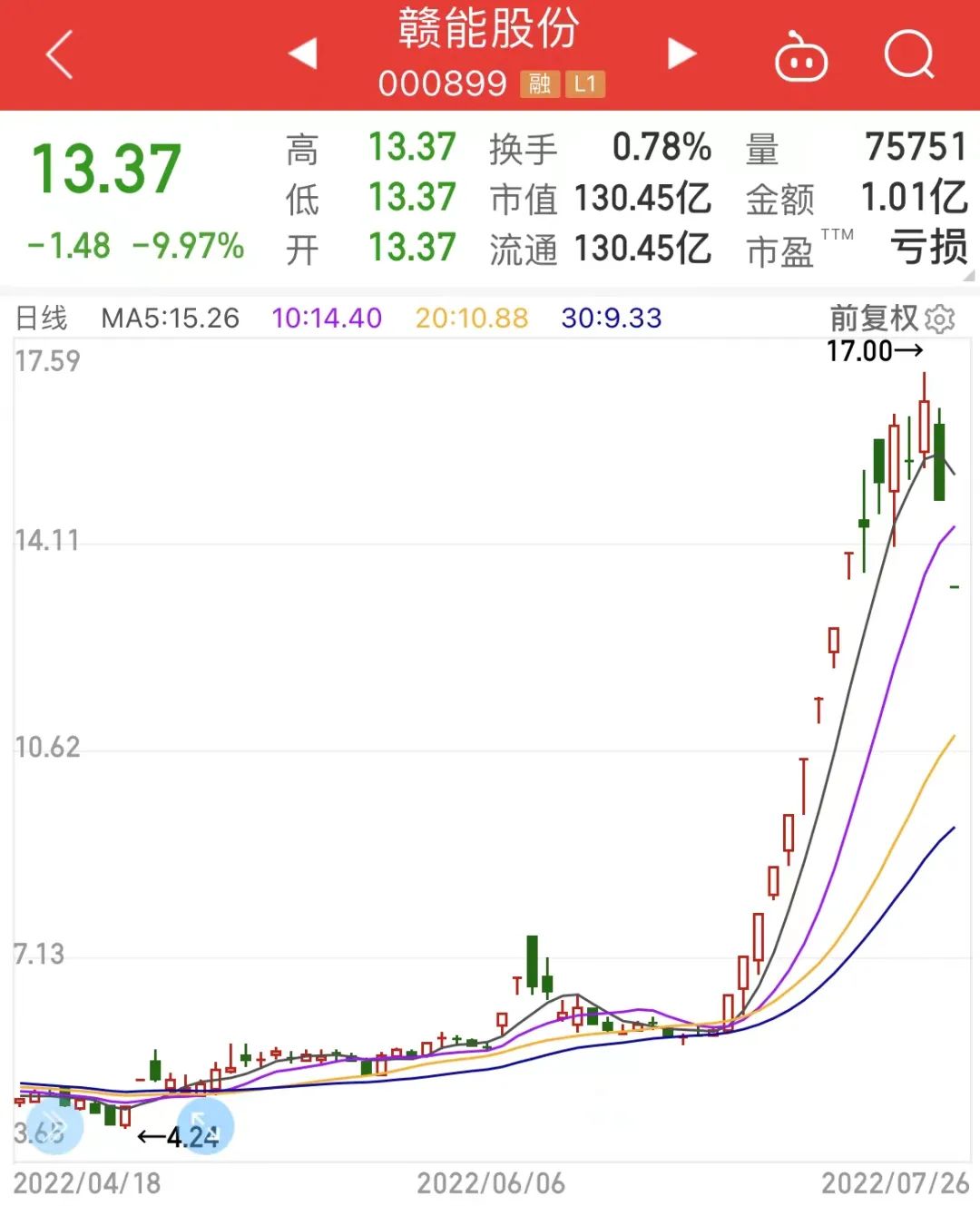 销售人员谈培育钻石涨价：还会涨