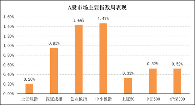 2025年伊始A股利好消息接踵而至