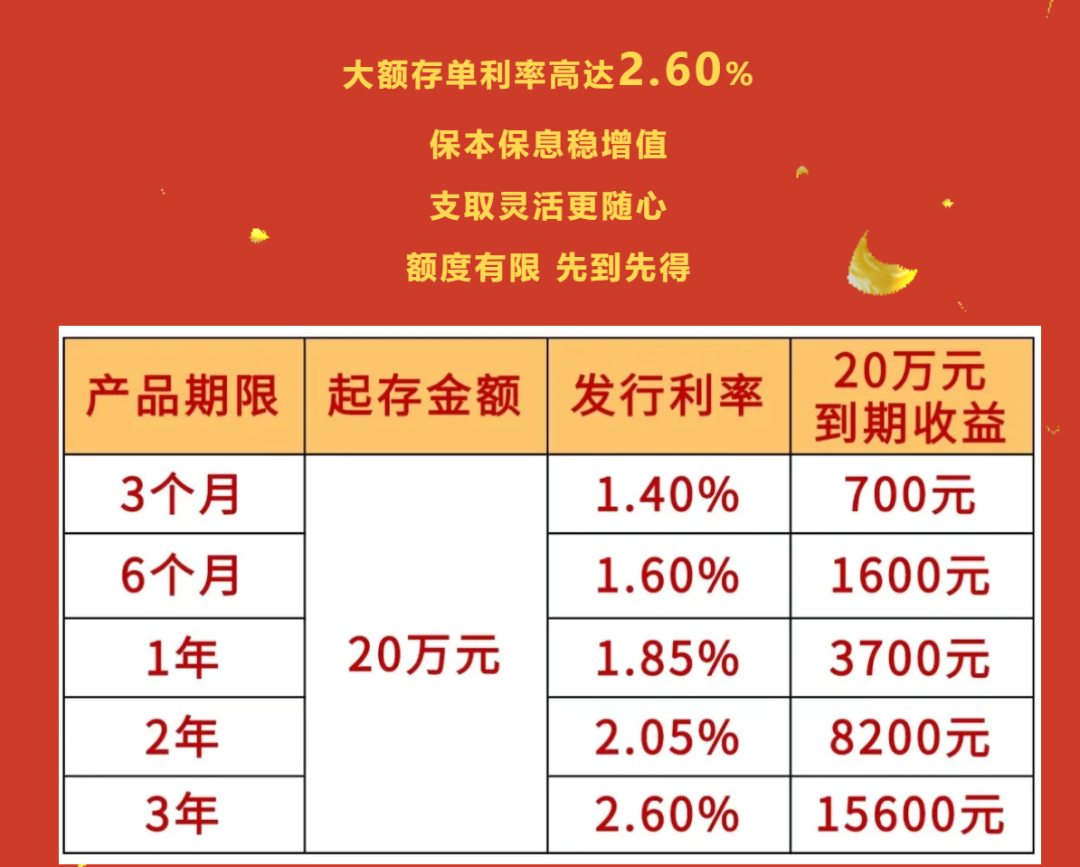 村镇银行大额存单再次走热