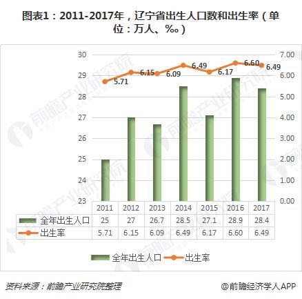 2024年台湾地区人口再现负增长