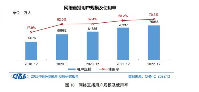 刷视频超5小时或增加夜尿频率