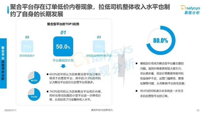 2024年网约车行业加速变革