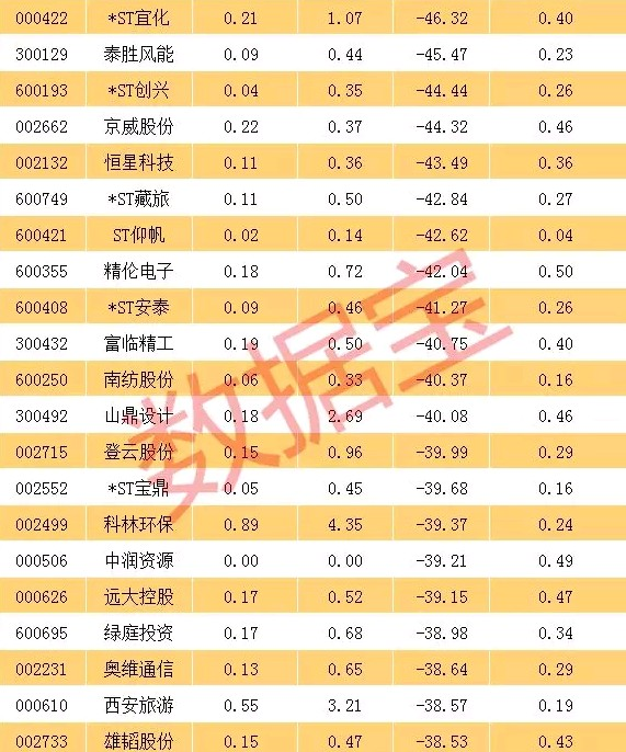 2024年A股收官：四大行均涨超40%