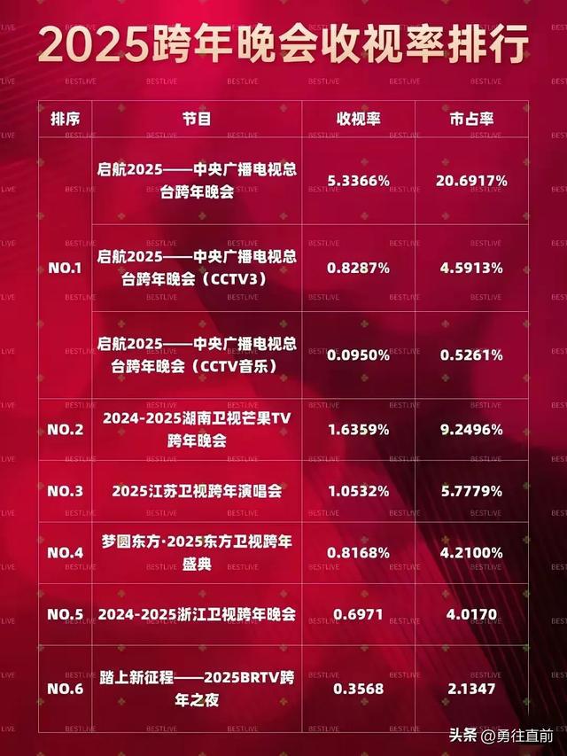 2025跨年晚会节目单