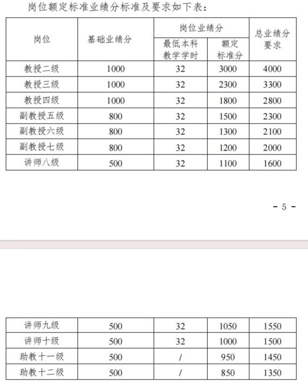 江苏大学教师吐槽考核“一刀切”