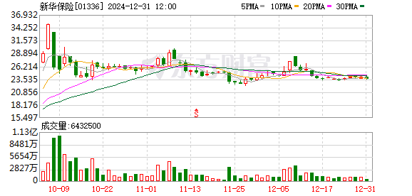 王健林已向新华保险转让7家万达广场