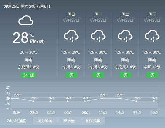 一股股弱冷空气将吹到广东