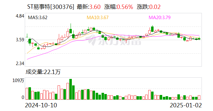 东莞前首富被罚1000万元