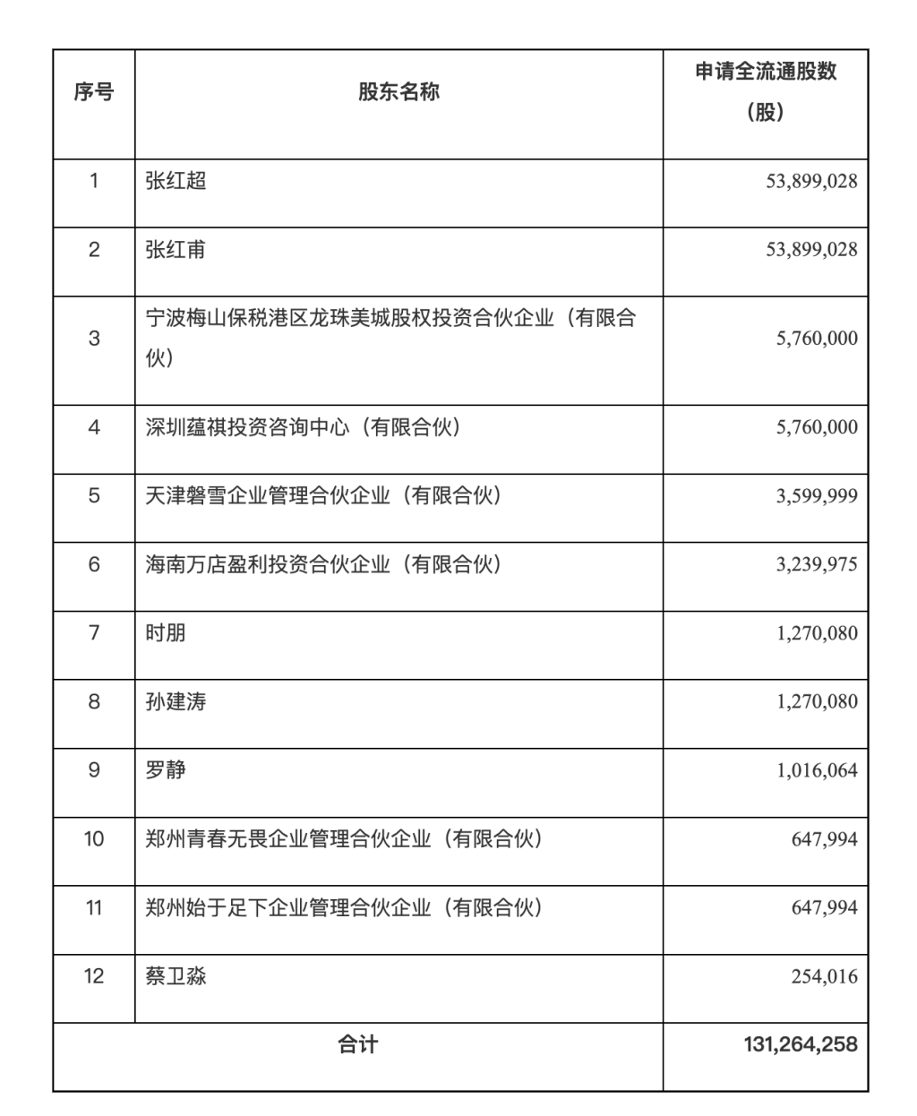 蜜雪冰城港股IPO获中国证监会备案