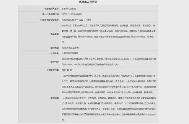 医院因过度诊疗行为被罚127万元