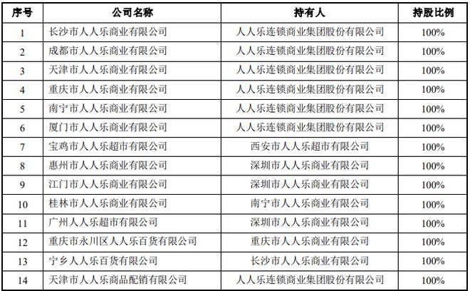 知名超市“断臂保壳”？