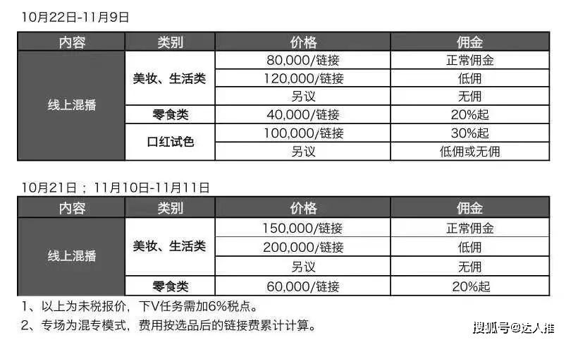 被家暴16次女子带货销售额破千万