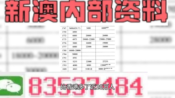 新澳天天开奖资料大全最新54期129期