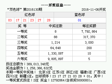 香港今期开奖结果查询结果71期