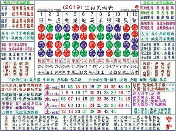 2025最新奥马免费资料生肖卡