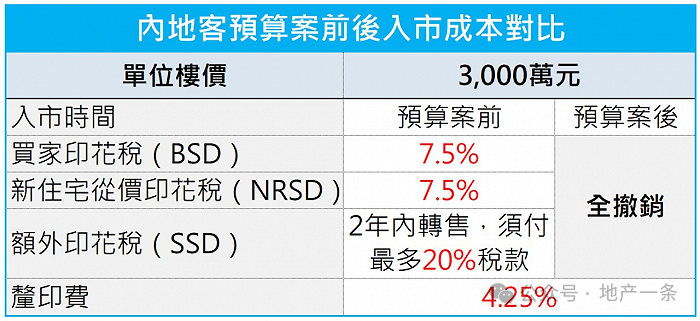 2025香港历史开奖记录